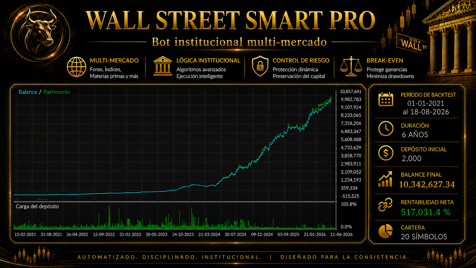 Wall Street Smart Pro · Bot institucional multi-mercado